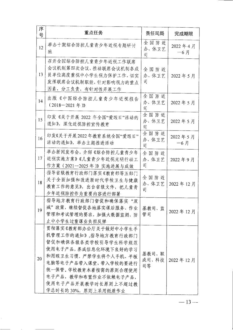教育部办公厅关于印发《2022年全国综合防控儿童青少年近视重点工作计划》的通知_12.jpg