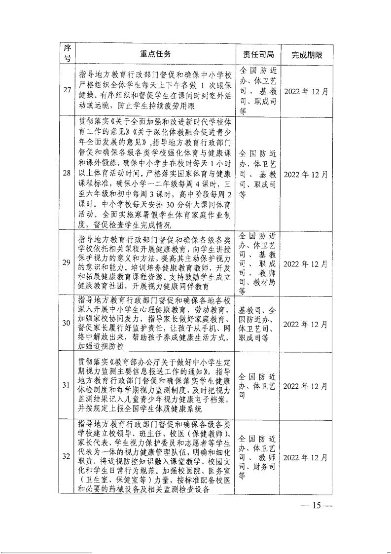 教育部办公厅关于印发《2022年全国综合防控儿童青少年近视重点工作计划》的通知_14.jpg